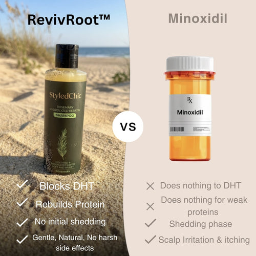RevivRoot™ Restoring Shampoo